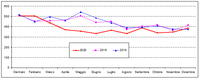 fig3 nascere in toscana 8sett2021