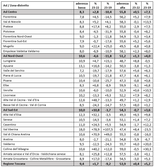 tab7 report farmaci ipolipemizzanti