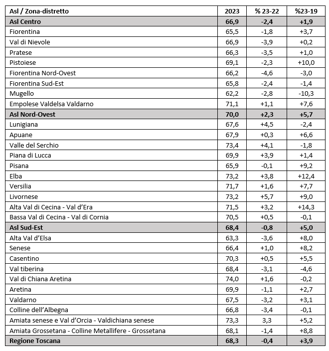 tab9 report farmaci ipolipemizzanti