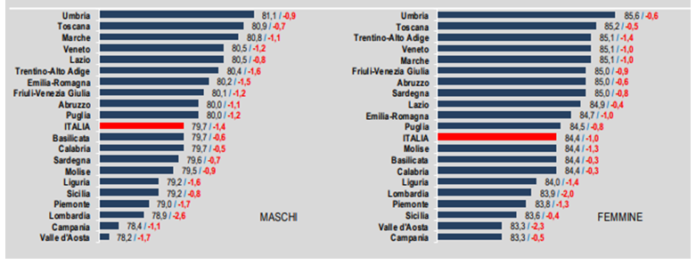 fig3 news mortalita ISTAT 4mag2021